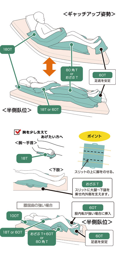 ポジクッション180T 耐熱タイプ POJI180T 丸井商事 介護 姿勢 クッション 介護用品_1