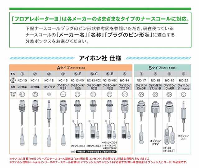 代引き不可 フロアレポーターIII Aタイプ TK-8000-A エンゼル 介護 ナースコール 探知 徘徊防止 介護用品｜au PAY マーケット