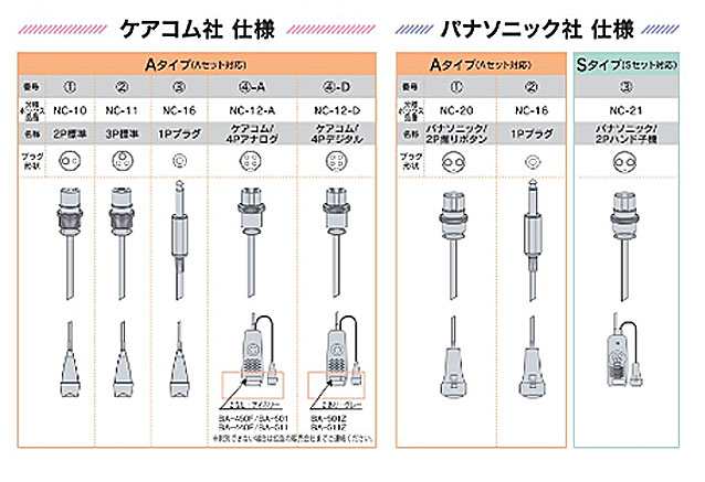 代引き不可 フロアレポーターIII Aタイプ TK-8000-A エンゼル 介護 ナースコール 探知 徘徊防止 介護用品｜au PAY マーケット