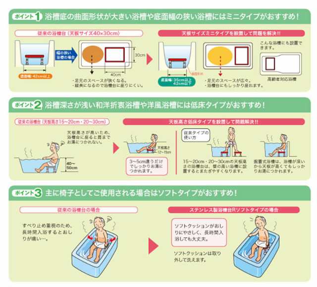 アロン化成 安寿 ステンレス製浴槽台R“あしぴた”ミニ すべり止めシートタイプ10 おふろ用品 浴槽内いす 介護 用 踏み台の通販はau PAY  マーケット 介護用品専門店 まごころショップ au PAY マーケット－通販サイト