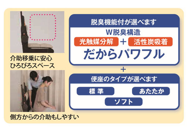 パナソニック エイジフリー 家具調トイレ 座楽 ひじ掛けはねあげ PN-L23417 PN-L23417MB 脱臭ソフト便座_4