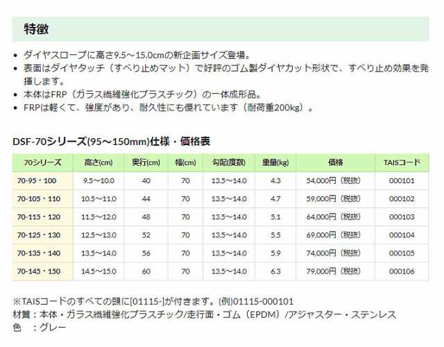 ダイヤスロープFRP 70-125･130 高さ12.5〜13.0cm×奥行52cm×幅70cm シンエイテクノ 屋外 屋内 段差解消 介護用品｜au  PAY マーケット