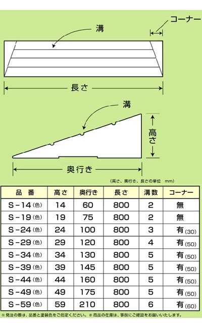 代引き不可 木製 滑りにくいスロープ SL-19 長さ100×奥行9×高さ1.9cm バリアフリー静岡 段差解消スロープ 介護 用 スロープ 介護用品の通販はau  PAY マーケット - 介護用品専門店 まごころショップ