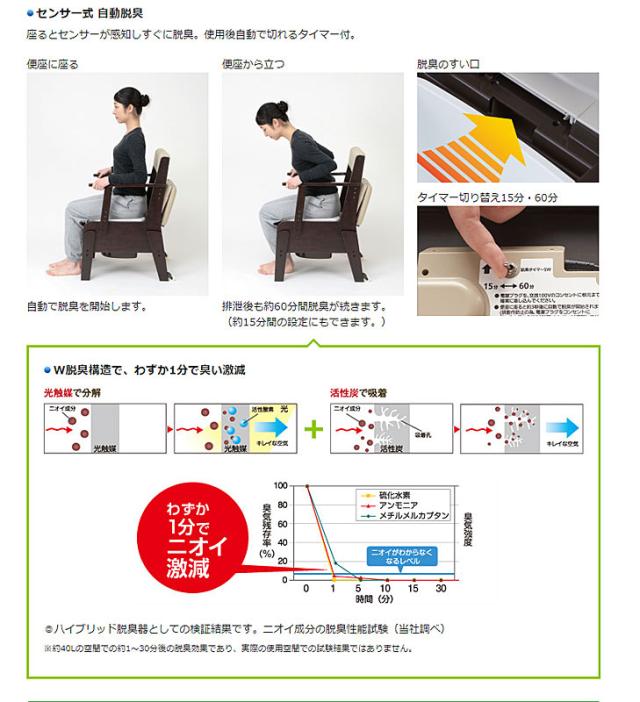 パナソニック エイジフリー 家具調トイレ 座楽 ひじ掛け昇降 PN-L23716 脱臭プラスチック便座 介護用品_4