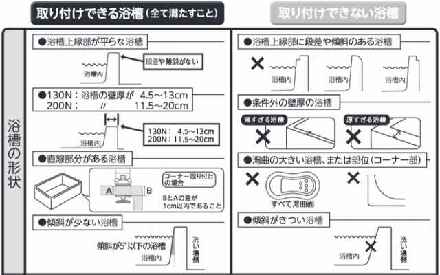 アロン化成 安寿 浴槽手すりUST-130N (入浴用手すり お風呂用手すり 入浴用クリップ) 介護用品の通販はau PAY マーケット  介護用品専門店 まごころショップ au PAY マーケット－通販サイト