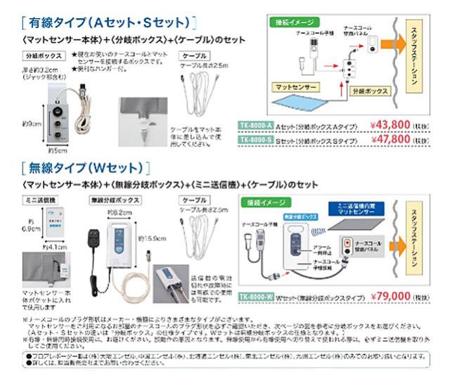 代引き不可 フロアレポーターIII Sタイプ TK-8000-S エンゼル 介護 ナースコール 探知 徘徊防止 介護用品_3