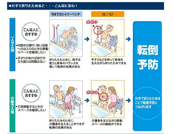 アロン化成 安寿 折りたたみシャワーベンチ IS 角型座面 536-320 536-322 536-326 介護用 風呂椅子 介護 浴室 椅子 チェア  折りたたみ ｜au PAY マーケット