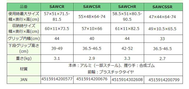 イーストアイ セーフティーアームウォーカー Cタイプ ストレートキャスタータイプ SSタイプ SAWCSSR 歩行器 歩行補助器_4