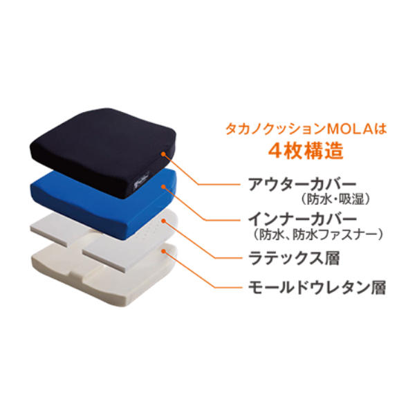 車椅子 クッション タカノクッションMOLA フラットタイプ TC-ML38F 38cm幅 (車いすクッション 車イス 3D形状 座位保持 体圧分散) 介護用品_1