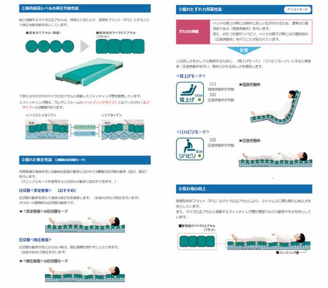 店内全品対象 プライムケアマットレス 介護 ベッド 体圧分散式 静止型