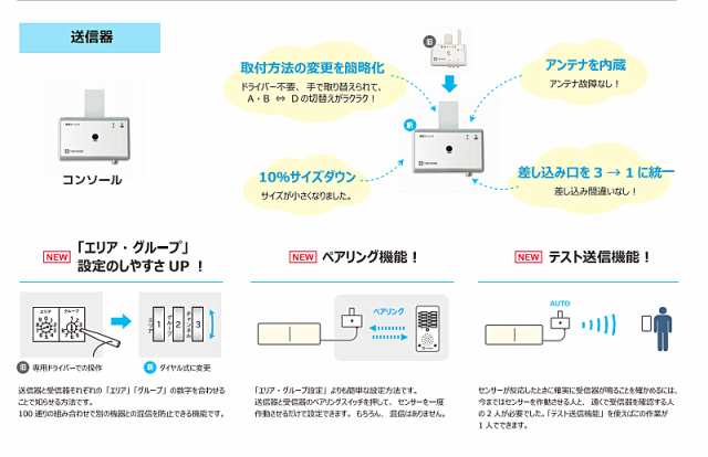 代引き不可 家族コール3A・スマート HKSM-3A テクノスジャパン 介護 センサー 介護用品｜au PAY マーケット