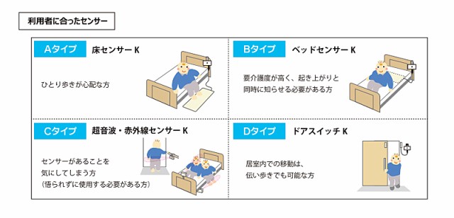 代引き不可 家族コール3A・スマート HKSM-3A テクノスジャパン 介護 センサー 介護用品｜au PAY マーケット