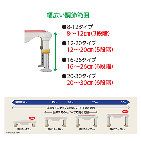 アロン化成 安寿 軽量浴槽台 “あしぴた”ソフトクッションタイプ ジャスト 8-12　536-594 536-595 536-596 (介護用 風呂椅子 浴槽 椅子 介護 用 お 風呂) 介護用品_4