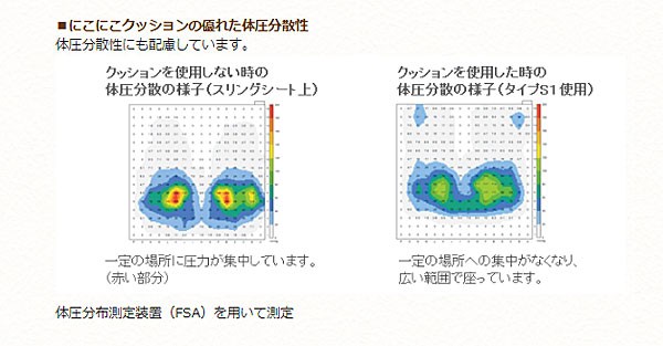 タカノ にこにこクッション 背もたれ用 TC-B1 車椅子 クッション 介護