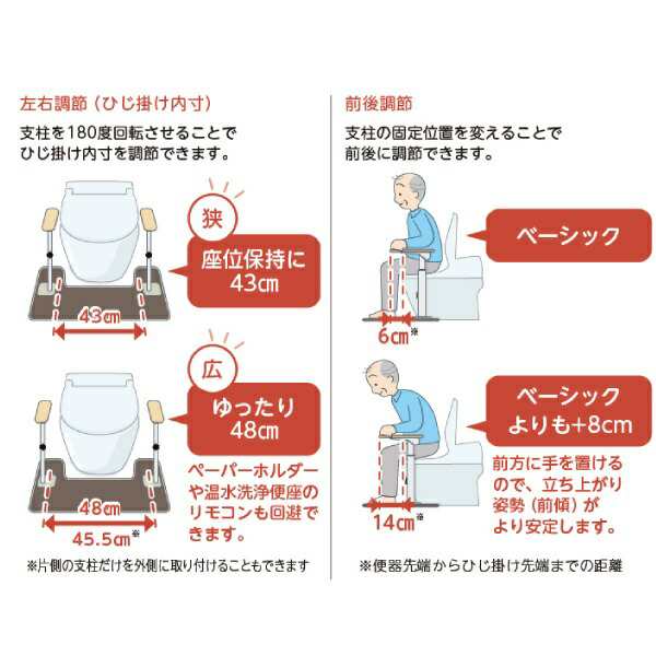 アロン化成 置くだけ 手すり トイレサポート 両側はねあげタイプ H-T