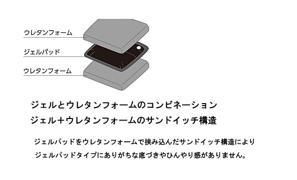 Gel-T (ジェルティ) クッション CK-346 ケープ (車椅子用クッション 車いす用 姿勢保持 体圧分散) 介護用品_3