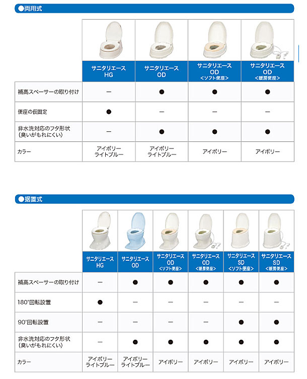 アロン化成 安寿 サニタリエースOD両用式 標準タイプ 533-303 533-304 和式トイレを洋式に 簡易トイレ 介護 トイレ 便座 介護用品_4