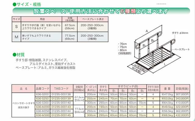 代引き不可 ベストサポート手すり 微笑の撫子 250cm 636-S250 シコク 手すり付きスロープ 介護用品｜au PAY マーケット