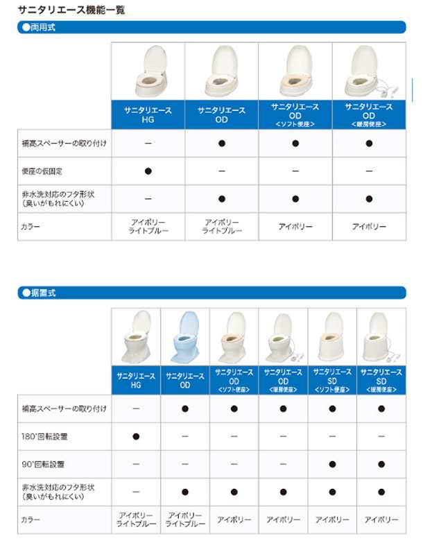 アロン化成 サニタリエースOD両用式 ソフト便座 補高#8 871-018