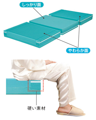 (代引き不可) 静止型マットレス テルサ 防水・清拭消毒タイプ レギュラー MTLS1283　幅83cm モルテン (介護 マットレス リバーシブル) 介護用品_2