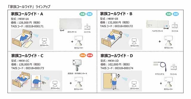 施設様送り限定代引き不可 家族コールワイド・A HKW-1A テクノスジャパン 介護 センサー 介護用品