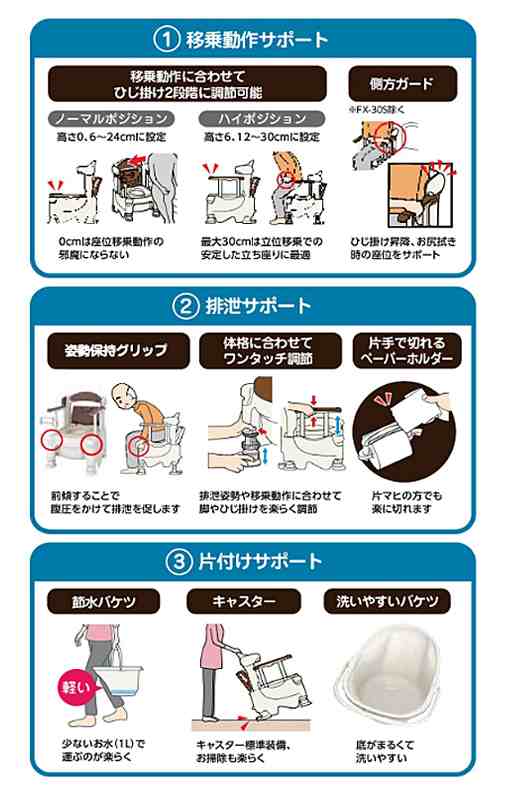 安寿 ポータブルトイレ FX-30 らくゾウくん 自動ラップ 標準便座 532