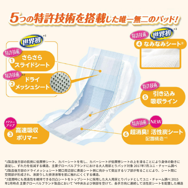 1ケース (36枚×3袋) ライフリー 尿とりパッド 約10回分 一晩中安心さらさらパッド Skin Condition スキンコンディション エクストラ 54862　36枚 ユニ・チャーム 尿ケア おむつ パッド 業務用 Gライフリー 介護用品_2