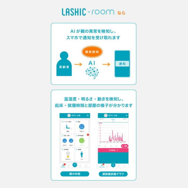 【Wi-Fi通信モデル】見守りセンサー LASHIC-room 初期費用のみ 見守り 介護 インフィック 高齢者 一人暮らし ひとり暮らし スマホ 介護用品 連動 (代引き不可)_6