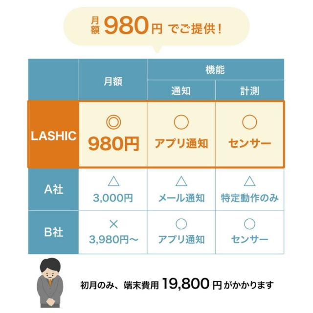 【Wi-Fi通信モデル】見守りセンサー LASHIC-room 初期費用のみ 見守り 介護 インフィック 高齢者 一人暮らし ひとり暮らし スマホ 介護用品 連動 (代引き不可)_10