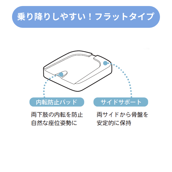 車椅子 クッション FC-コキュー君NV フラットタイプ 38cm幅 FCNV-F38 通気 アイ・ソネックス 介護 車いすクッション 床ずれ防止 エアクッション 介護用品_2