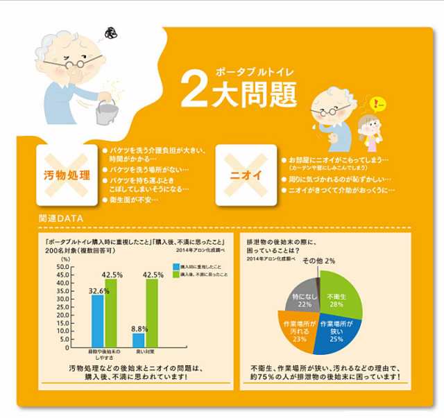 アロン化成 安寿 家具調トイレ セレクトR 自動ラップ はねあげ 533-943