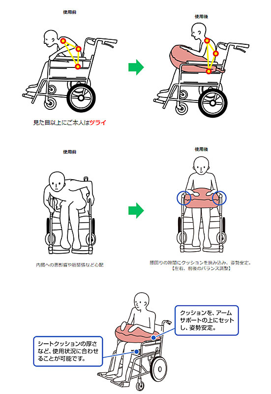 ハバック 腕置きクッション 丸井商事 腕置き クッション 車椅子用 介護 クッション 介護用品_3
