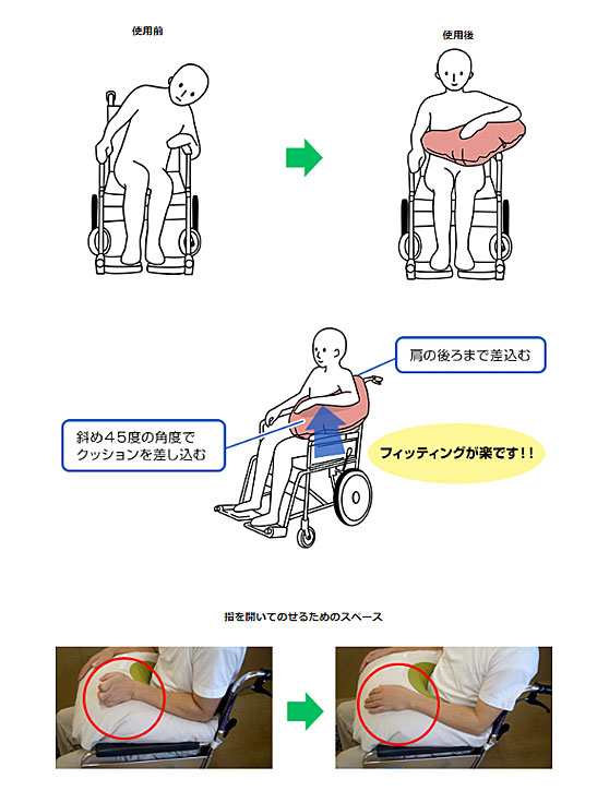 ハバック 腕置きクッション 丸井商事 腕置き クッション 車椅子用 介護 クッション 介護用品｜au PAY マーケット