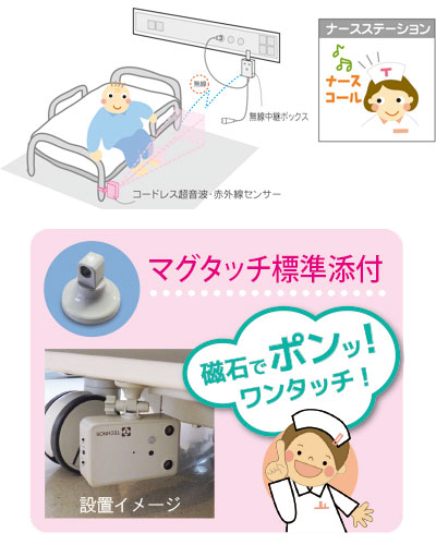 (施設様送り限定)(代引き不可) 超音波・赤外線コール HUI-R テクノスジャパン (ナースコール センサー) 介護用品_1