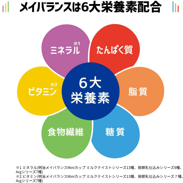 明治 メイバランス Mini カップ さわやかヨーグルト味 125mL×72本 (3ケース) 明治 (介護食 健康食品 新容器 飲みやすい 栄養補給) 介護用品_1