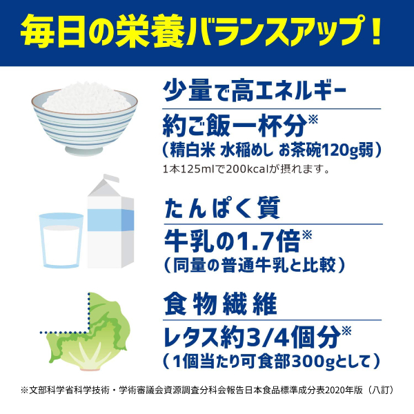明治 メイバランス Mini カップ さわやかヨーグルト味 125mL×72本 (3ケース) 明治 (介護食 健康食品 新容器 飲みやすい 栄養補給) 介護用品_2