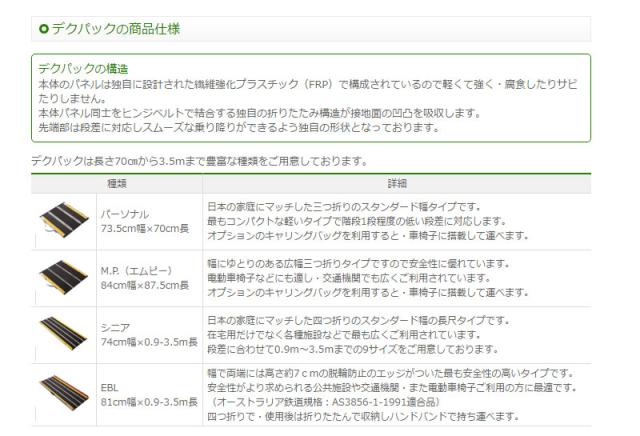 (代引き不可) 折りたたみ式軽量スロープ デクパック シニア（エッジなし）長さ90cm ケアメディックス 介護用品_2
