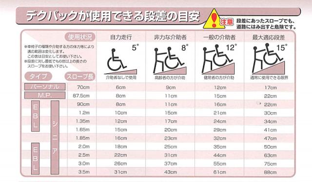 (代引き不可) 折りたたみ式軽量スロープ デクパック シニア（エッジなし）長さ90cm ケアメディックス 介護用品_4