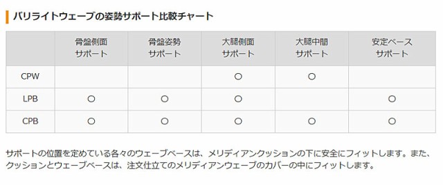 代引き不可 バリライト メリディアンウェーブ LPB 撥水失禁カバー ユーキトレーディング 介護用品｜au PAY マーケット