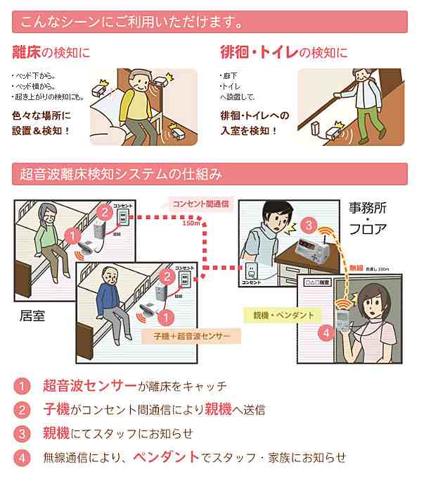 代引き不可 Care愛 超音波離床検知システム 超音波センサー Ci-U1 ハカルプラス 離床センサー 介護用品の通販はau PAY マーケット - 介護用品専門店 まごころショップ 代引き不可 Care愛 超音波離床検知システム 超音波センサー Ci-U1 ハカルプラス 離床センサー 介護用品の通販はau PAY マーケット - 介護用品専門店 まごころショップ