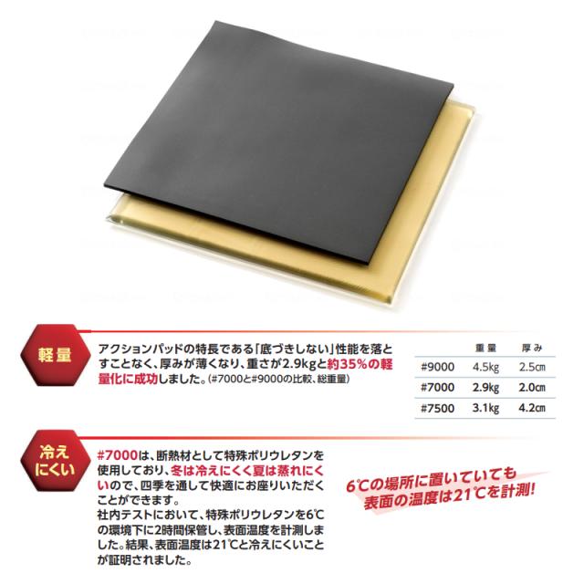 車椅子用アクションパッド ハイブリッドタイプ #7000 アクションジャパン 40幅 38幅 厚さ約2cm アクションジャパン 車椅子用クッション 車椅子 クッション 介護用品 介護用 車椅子用座布団 床ずれ防止_3