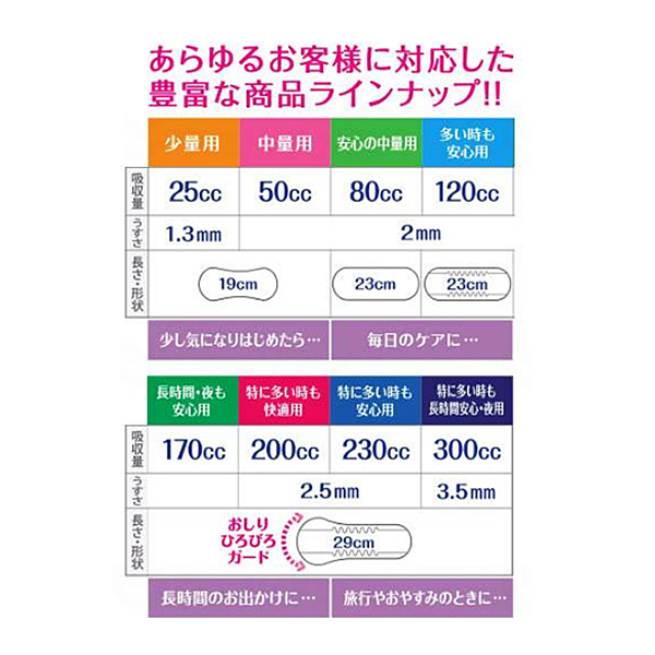 1ケース リフレ 超うす安心パッド 170cc　17954→18405　1ケース (16枚×24袋) リブドゥコーポレーション (尿ケア 介護 パッド) 介護用品_2