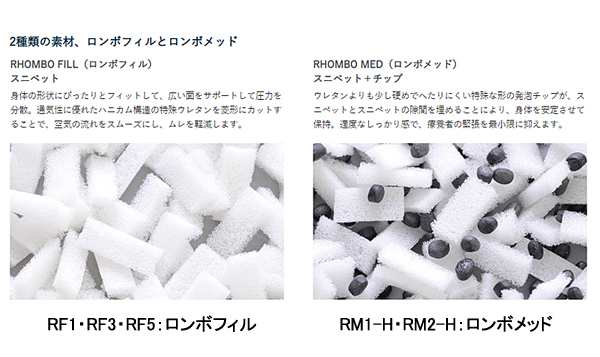 代引き不可 ケープ ロンボポジショニングピロー＆クッション 初期導入