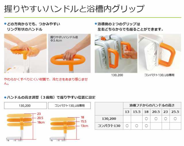 入浴グリップ［ユクリア］130 PN-L12011 パナソニック エイジフリー (入浴 浴槽移動 移乗手すり 風呂 手すり) 介護用品｜au PAY  マーケット