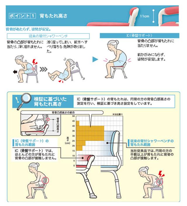 アロン化成 安寿 コンパクト折りたたみシャワーベンチ IC 骨盤サポートタイプ 536-382 536-382 536-382 介護用品