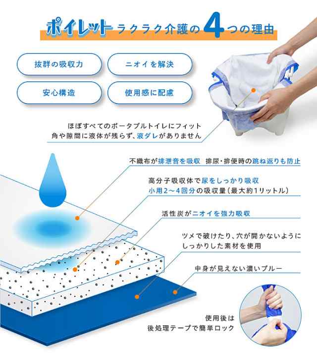ポータブルトイレ用使いすて紙バッグ12枚入 介護用品 簡易トイレ用 排泄用品 使い捨て 処理がラク 活性炭入り 臭い抑制 吸収力 防災グッズ 日本製