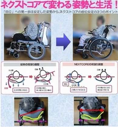 代引き不可 松永製作所 ネクストコア プチ 低床 自走式車いす NEXT-10B スタンダード 折りたたみ式 介護用品