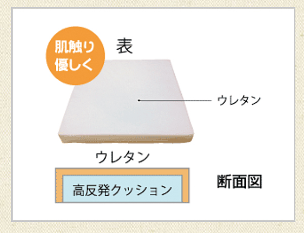 代引き不可 ハッピーそよフレクッション M60 9240 40×40×6cm ハッピーおがわ 介護 クッション 車いす用 ウレタンフォーム 高反発 介護用品_1