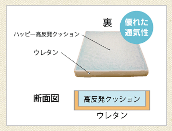 代引き不可 ハッピーそよフレクッション M60 9240 40×40×6cm ハッピーおがわ 介護 クッション 車いす用 ウレタンフォーム 高反発 介護用品_2