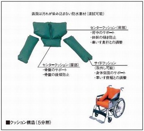 代引き不可 モルテン シーポスエレフ Mspebl Mspeor 車椅子用背クッション 車いす用クッション 滑り止め付き 介護用品の通販はau Pay マーケット 介護用品専門店 まごころショップ